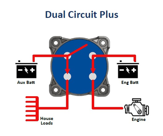 EGIS m-Series 300A Kaksoispiiri Yhdistelmäkytkin